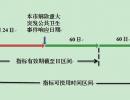 北京部分小客车指标将继续延期使用